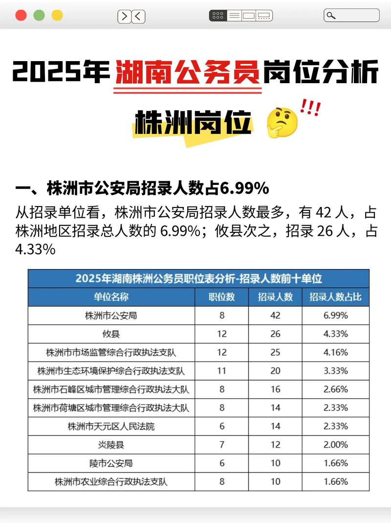 2025国考湖南职位表何时发布?-图3 2025国考湖南职位表何时发布?-图3