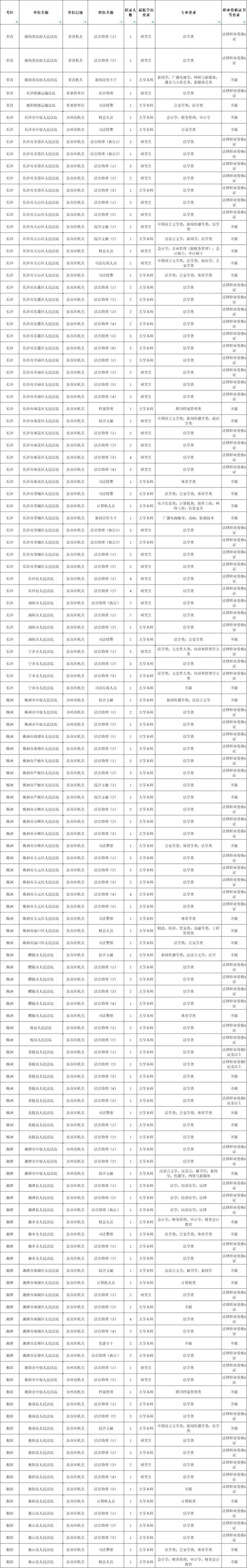 2025国考湖南职位表何时发布?-图2 2025国考湖南职位表何时发布?-图2