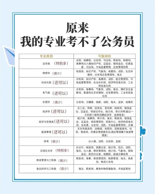 2025国考浙江职位有哪些变化？-图2