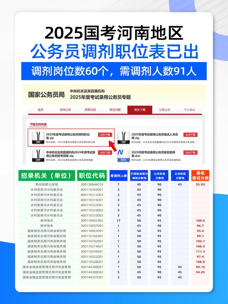 国考2025河南职位表何时发布？-图3