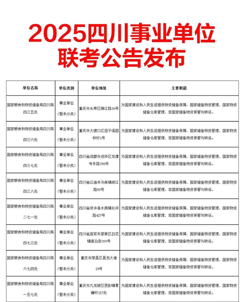 2025国考职位何时公布？-图3