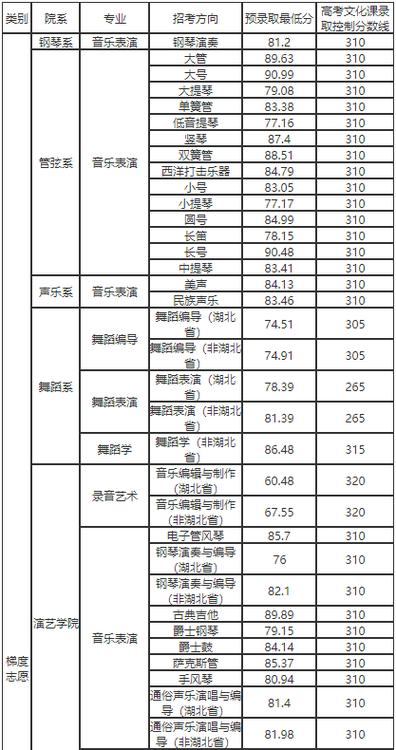 中央音乐学院考博分数线多少?-图2 中央音乐学院考博分数线多少?-图2