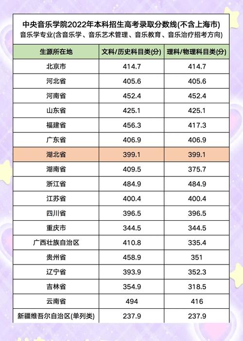 中央音乐学院考博分数线多少?-图3 中央音乐学院考博分数线多少?-图3