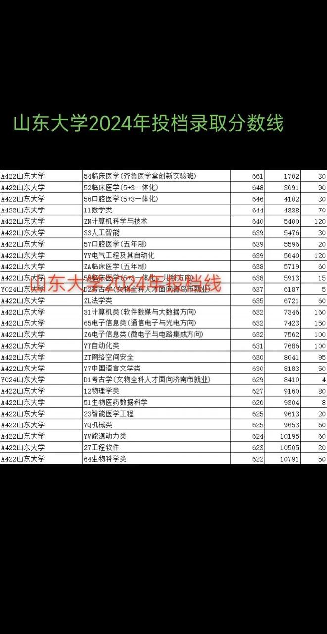 山东大学历史考博复试线是多少?-图2 山东大学历史考博复试线是多少?-图2