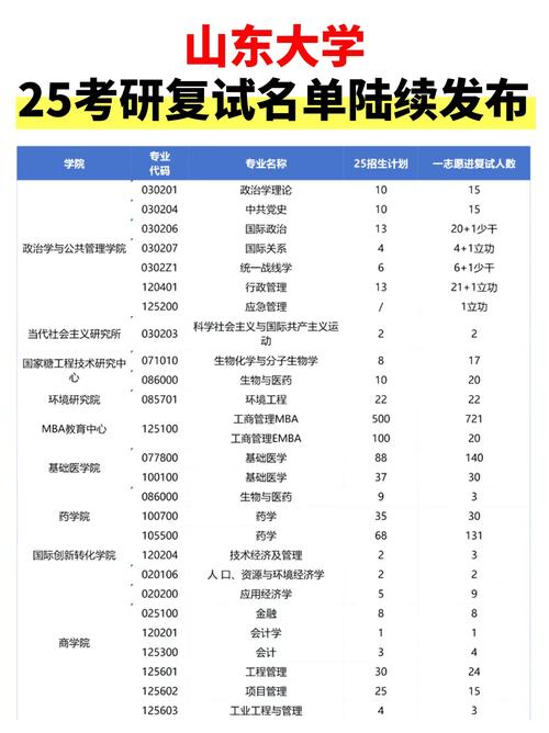 山东大学历史考博复试线是多少?-图1 山东大学历史考博复试线是多少?-图1