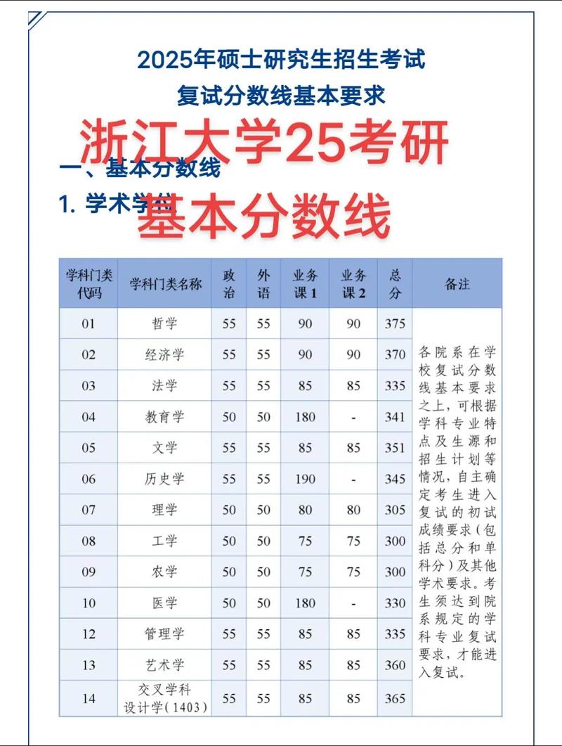 浙大心理学考研分数线多少?-图2 浙大心理学考研分数线多少?-图2