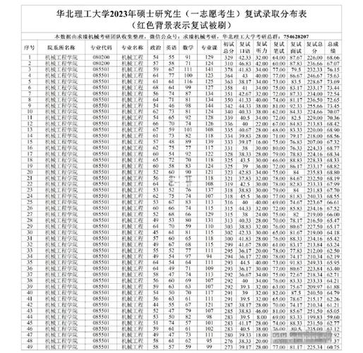 华北理工大学考博真题有何特点?-图1 华北理工大学考博真题有何特点?-图1