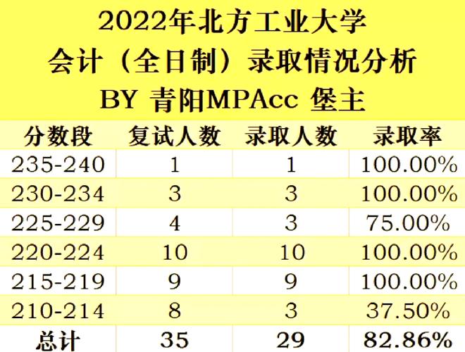 北大工学院考博到底有多难?-图3 北大工学院考博到底有多难?-图3