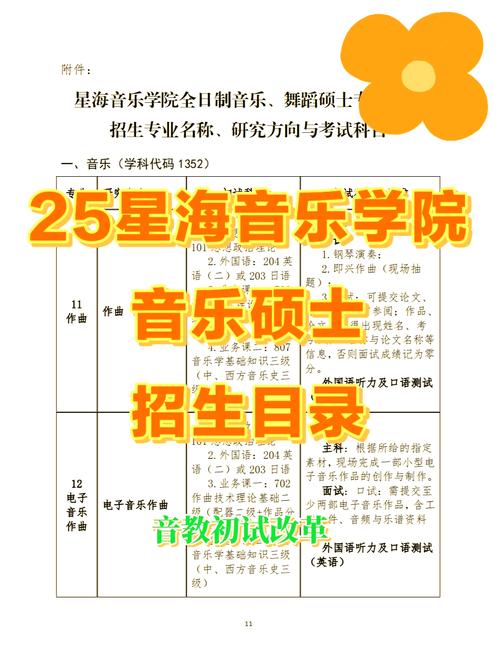 星海音乐学院考研招生简章何时发布?-图1 星海音乐学院考研招生简章何时发布?-图1