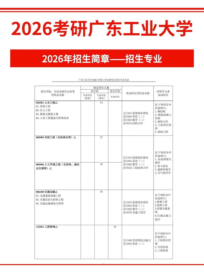 广东工业大学考研招生简章有哪些关键信息?-图1 广东工业大学考研招生简章有哪些关键信息?-图1