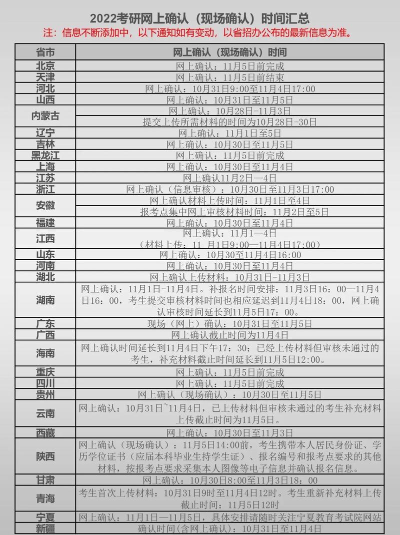 黑龙江考研现场确认时间何时开始？-图2