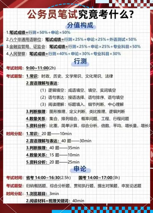 国考2025行测76题考点是什么?-图3 国考2025行测76题考点是什么?-图3