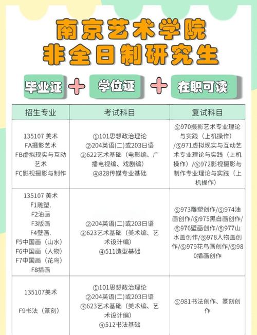 南艺考研招生简章有哪些新变化？-图1