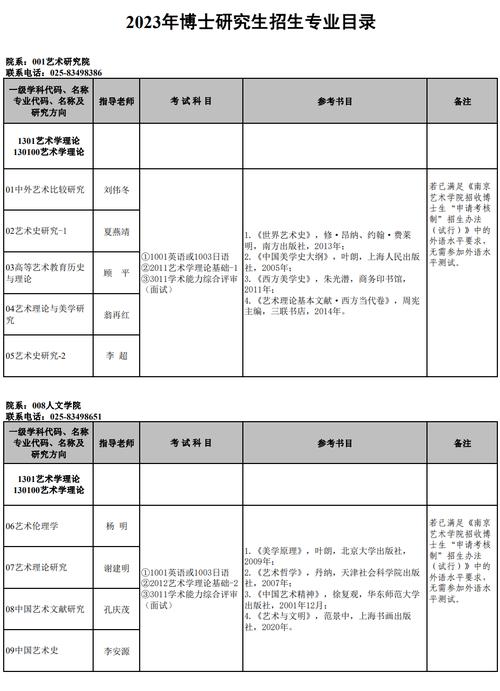 南艺考研招生简章有哪些新变化？-图2