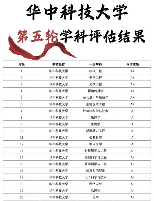 华科考博必须过六级吗?-图3 华科考博必须过六级吗?-图3