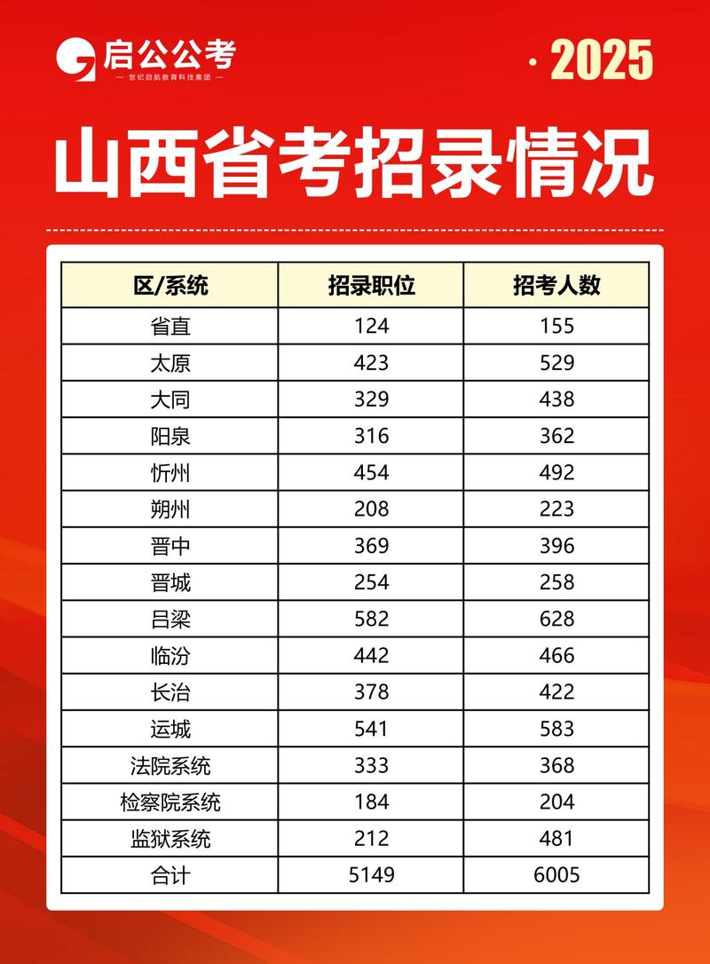 2025国考山西职位表何时发布？-图2