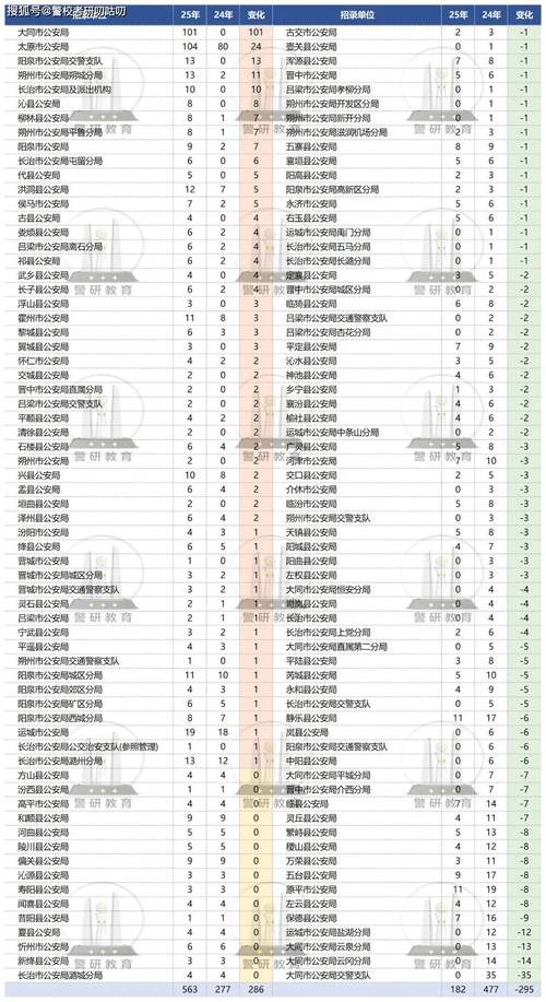 2025国考山西职位表何时发布？-图1