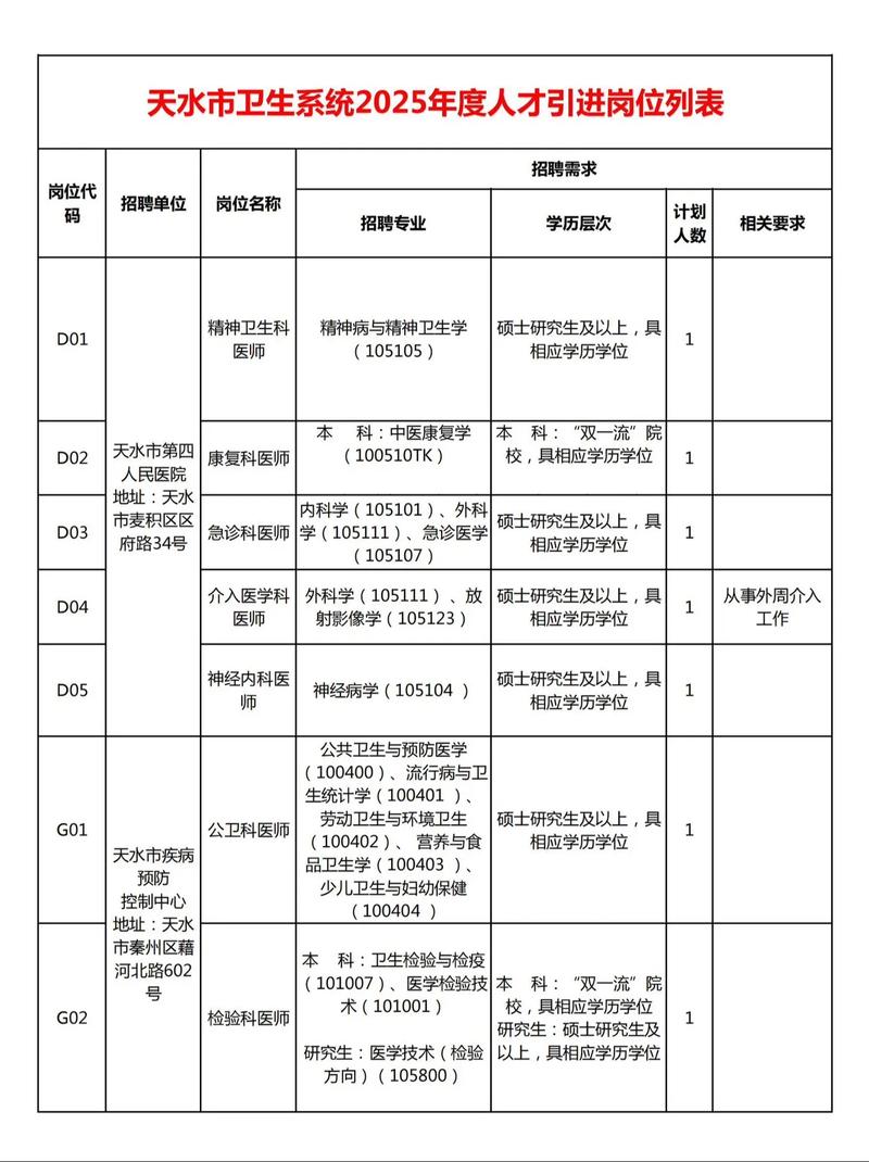 2025国考甘肃职位表何时发布?-图2 2025国考甘肃职位表何时发布?-图2