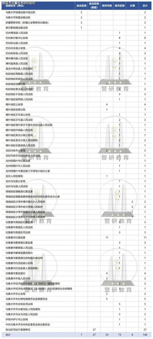 2025新疆国考职位表啥时候出?有哪些新变化?-图3 2025新疆国考职位表啥时候出?有哪些新变化?-图3