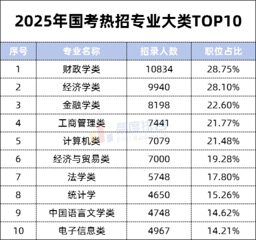 国考2025不限专业，哪些岗位能报？-图1