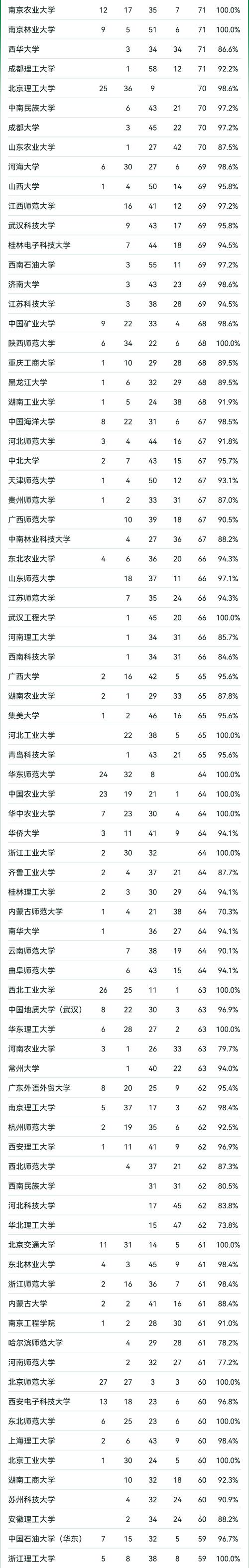 国考2025不限专业，哪些岗位能报？-图3