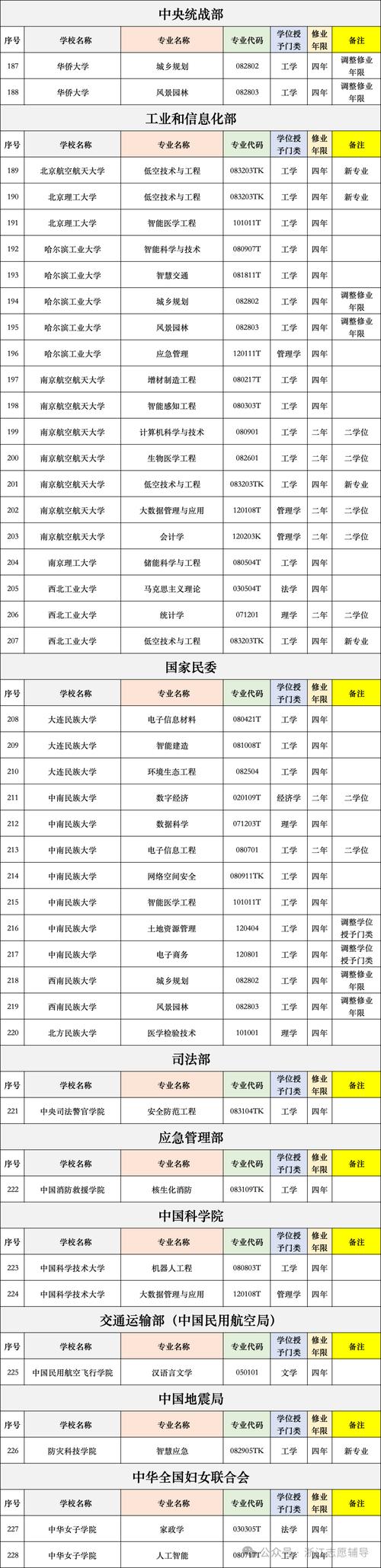国考2025不限专业，哪些岗位能报？-图2