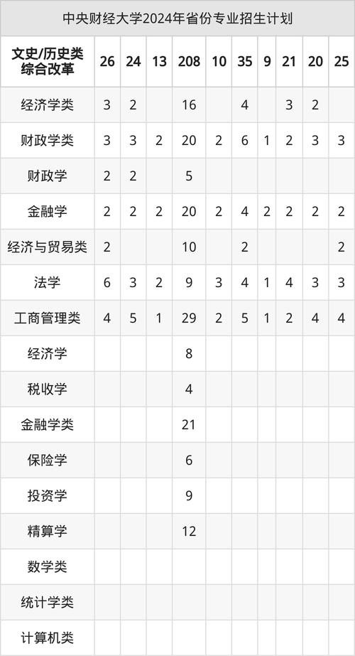 中央财经大学考研专业目录有哪些变化？-图2