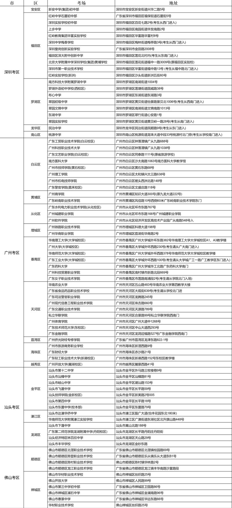 2025国考广东考点怎么安排?-图1 2025国考广东考点怎么安排?-图1