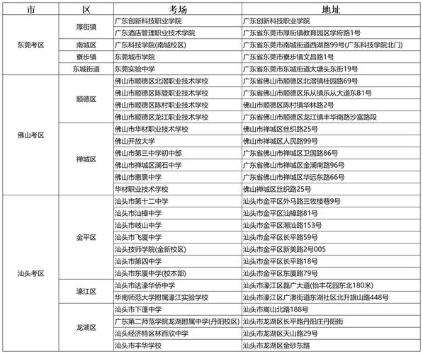 2025国考广东考点怎么安排?-图2 2025国考广东考点怎么安排?-图2