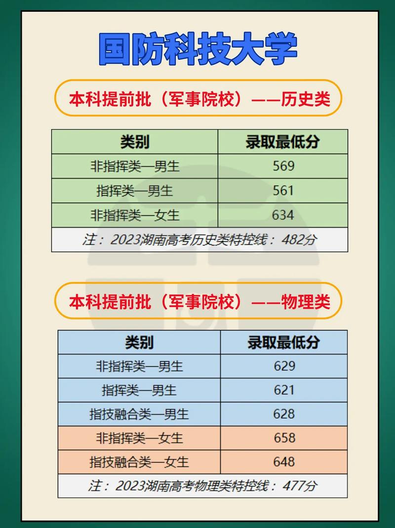国防科大考博难吗?经历分享来了!-图3 国防科大考博难吗?经历分享来了!-图3