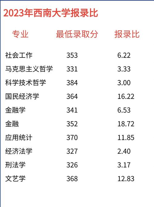 西南大学心理学考研报录比多少?-图1 西南大学心理学考研报录比多少?-图1