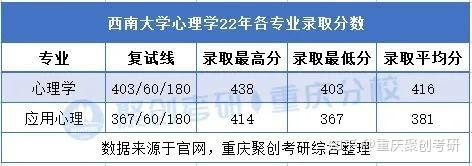西南大学心理学考研报录比多少?-图3 西南大学心理学考研报录比多少?-图3