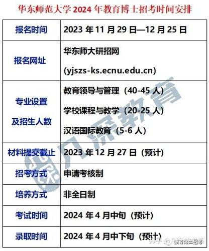 华东师范大学考博招生网如何查询?-图1 华东师范大学考博招生网如何查询?-图1