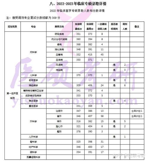 哈尔医大考博专业有哪些?-图3 哈尔医大考博专业有哪些?-图3