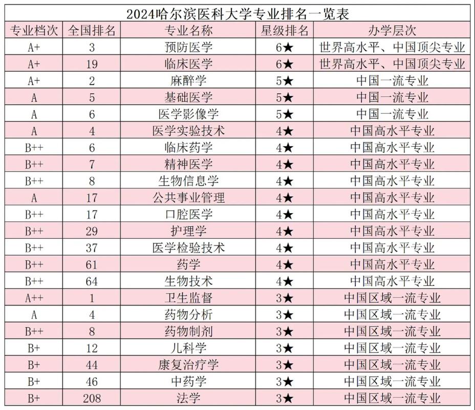 哈尔医大考博专业有哪些?-图1 哈尔医大考博专业有哪些?-图1