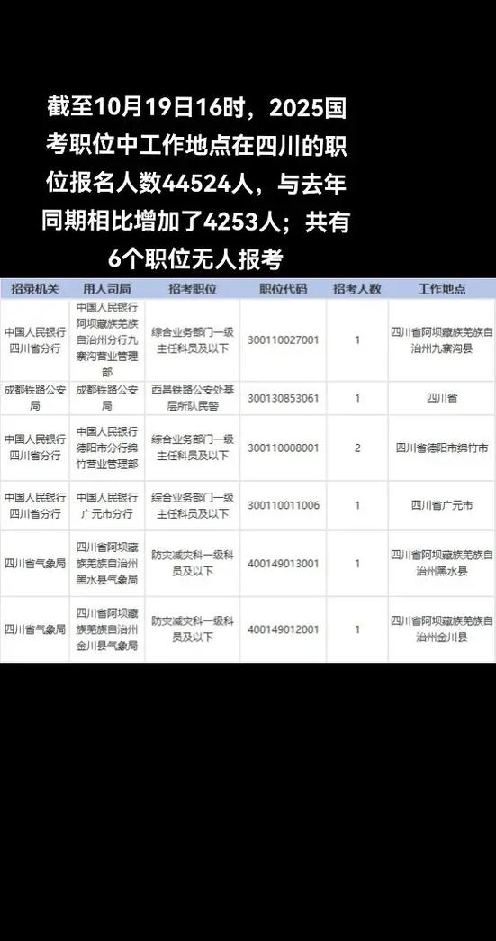 2025四川省国考何时启动？-图2