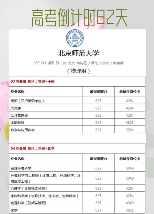 北京师范大学考博数据库有何特色与用途?-图1 北京师范大学考博数据库有何特色与用途?-图1