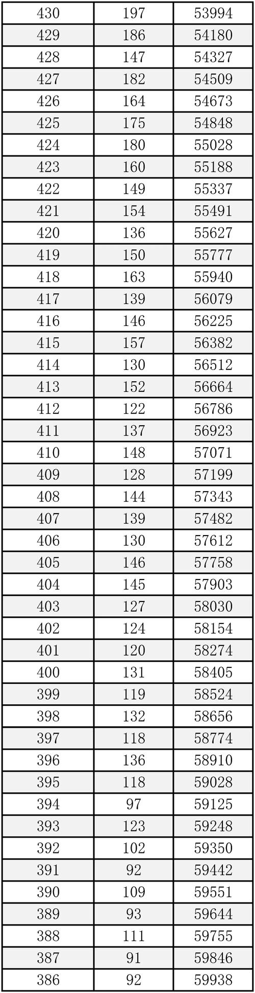 2025国考成绩排名何时公布?-图3 2025国考成绩排名何时公布?-图3