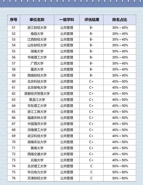 行政管理考研好考的211有哪些?-图3 行政管理考研好考的211有哪些?-图3