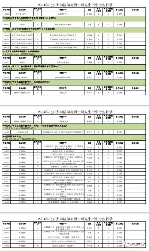 北大医学部考博时间几时公布？-图1