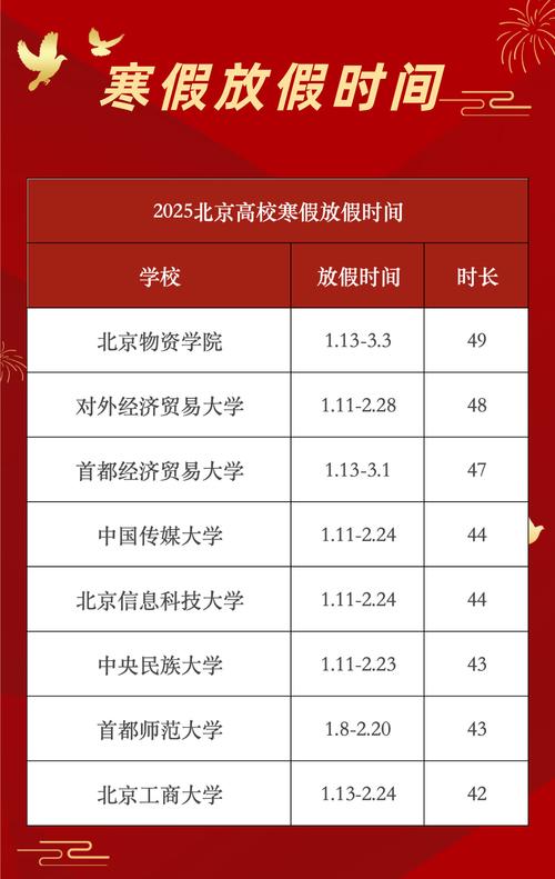 北大医学部考博时间几时公布？-图3