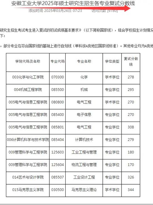 合工大2025考研分数线会涨吗？-图3