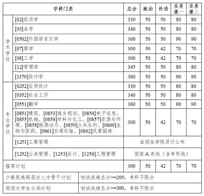 合工大2025考研分数线会涨吗？-图2