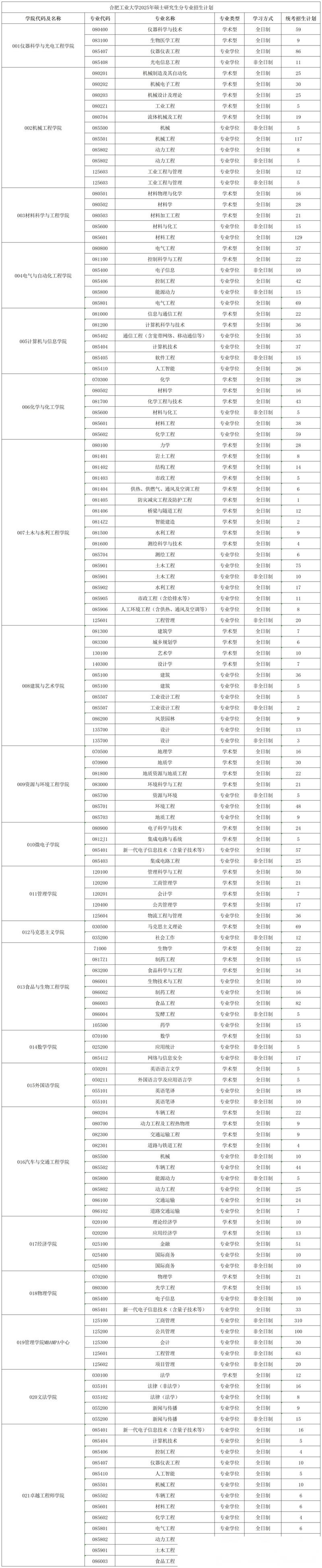 合工大2025考研分数线会涨吗？-图1