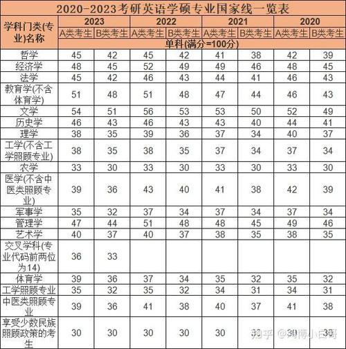 2010考研英语一国家线是多少?-图2 2010考研英语一国家线是多少?-图2