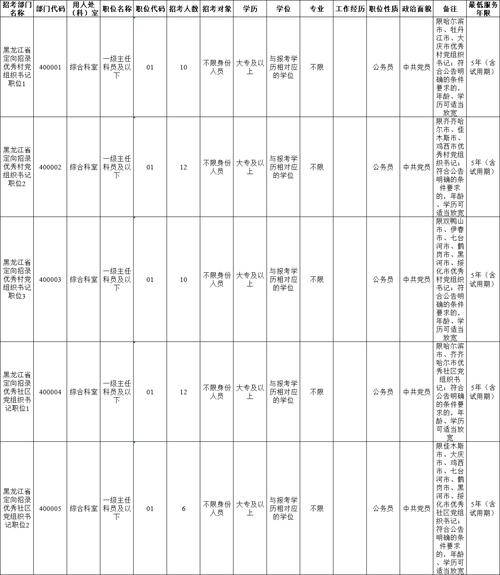 2025黑龙江国考职位有哪些变化？-图1