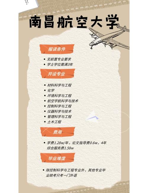 南昌航空大学考研招生简章有哪些新变化?-图1 南昌航空大学考研招生简章有哪些新变化?-图1