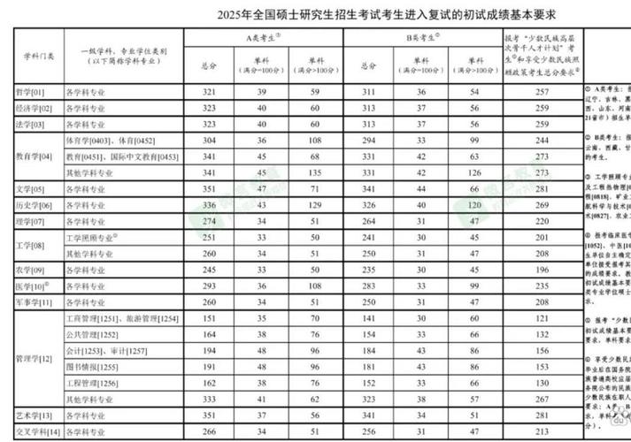 2025考研数学三国家线会降吗?-图2 2025考研数学三国家线会降吗?-图2
