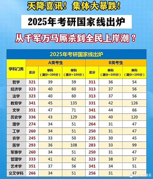 2025考研数学三国家线会降吗?-图3 2025考研数学三国家线会降吗?-图3