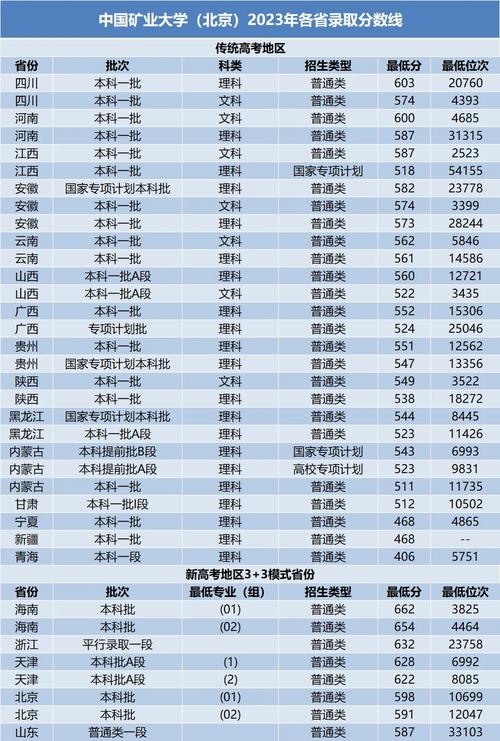 中国矿业大学考博分数线是多少?-图1 中国矿业大学考博分数线是多少?-图1